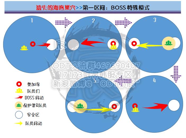 剑灵遗失的海鸣巢穴攻略（剑灵新副本遗失的海鸣巢穴怎么过）