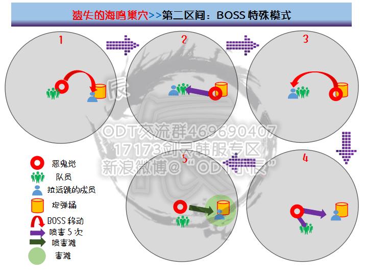 剑灵遗失的海鸣巢穴攻略（剑灵新副本遗失的海鸣巢穴怎么过）