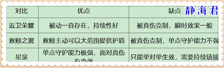 最强辅助王者荣耀（王者荣耀谁才是最强防御辅助装）