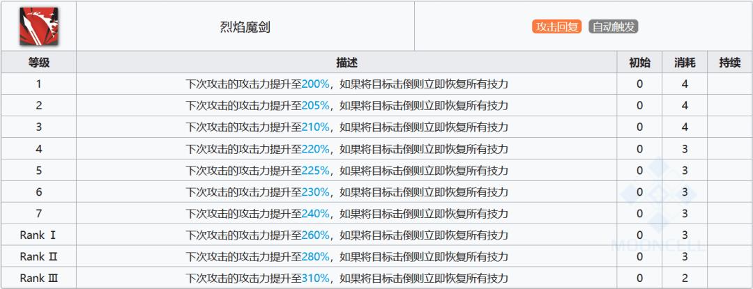 明日方舟史尔特尔怎么样（明日方舟史尔特尔干员玩法教学攻略）