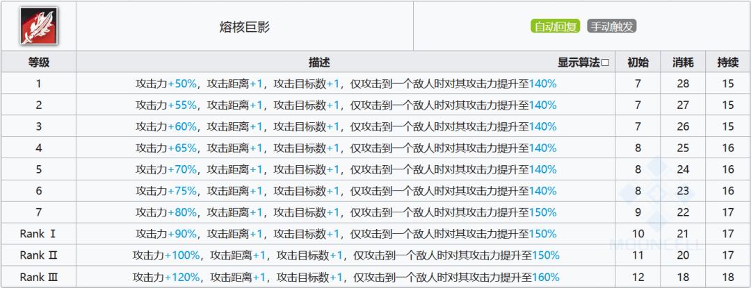 明日方舟史尔特尔怎么样（明日方舟史尔特尔干员玩法教学攻略）