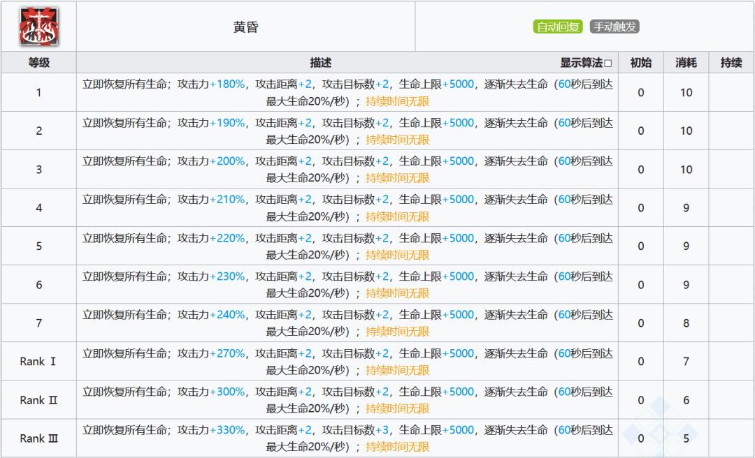 明日方舟史尔特尔怎么样（明日方舟史尔特尔干员玩法教学攻略）