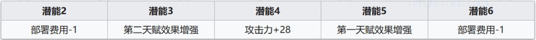 明日方舟史尔特尔怎么样（明日方舟史尔特尔干员玩法教学攻略）