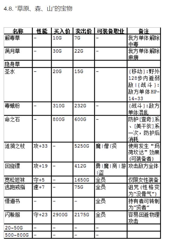 SFC勇者斗恶龙3图文攻略（勇者斗恶龙3抵达魔王城攻略）