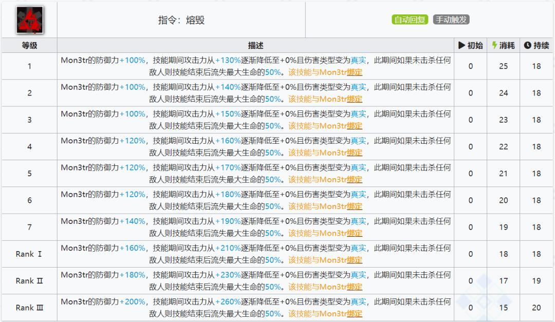 明日方舟凯尔希怎么玩（明日方舟六星医疗凯尔希干员玩法教学攻略）