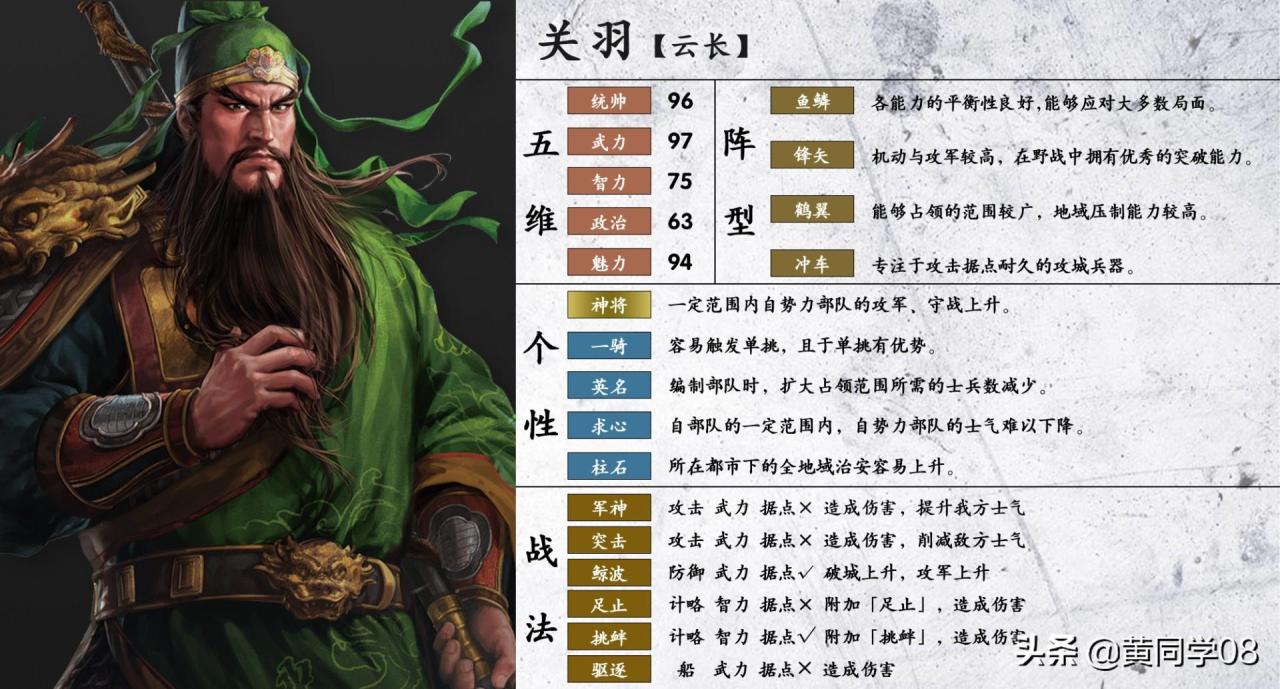 三国志14威力加强版最强武将（三国志14统帅前十武将）