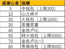 荒野之息支线任务（塞尔达荒野之息御天之剑HD支线任务）