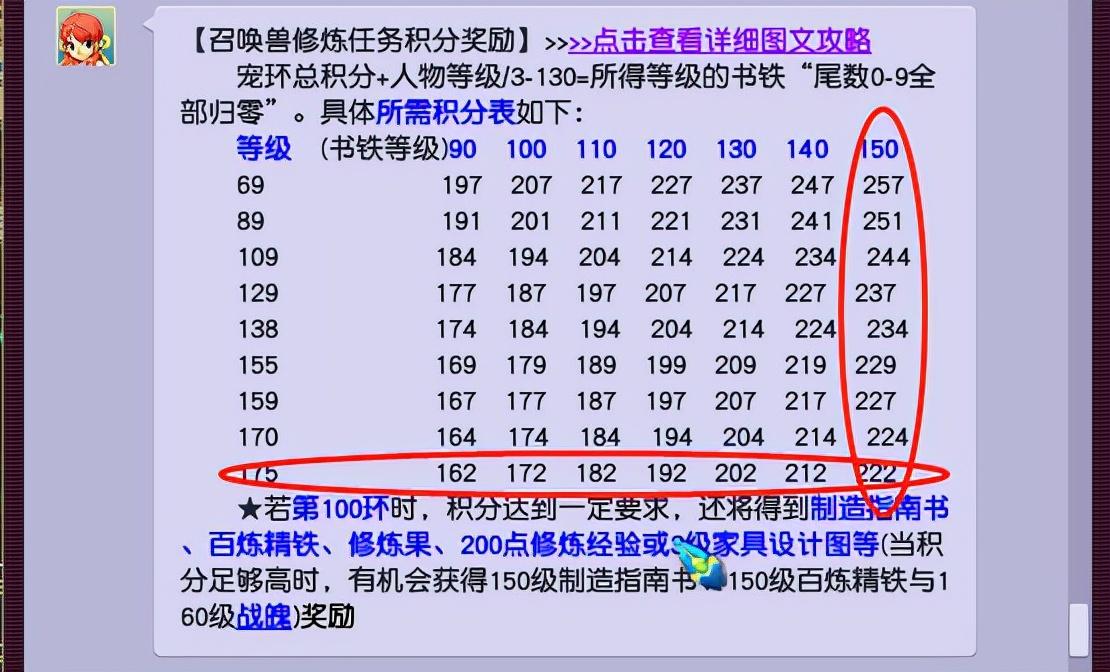 梦幻西游宝宝环分数一览表（梦幻西游宝宝环高分领取攻略）