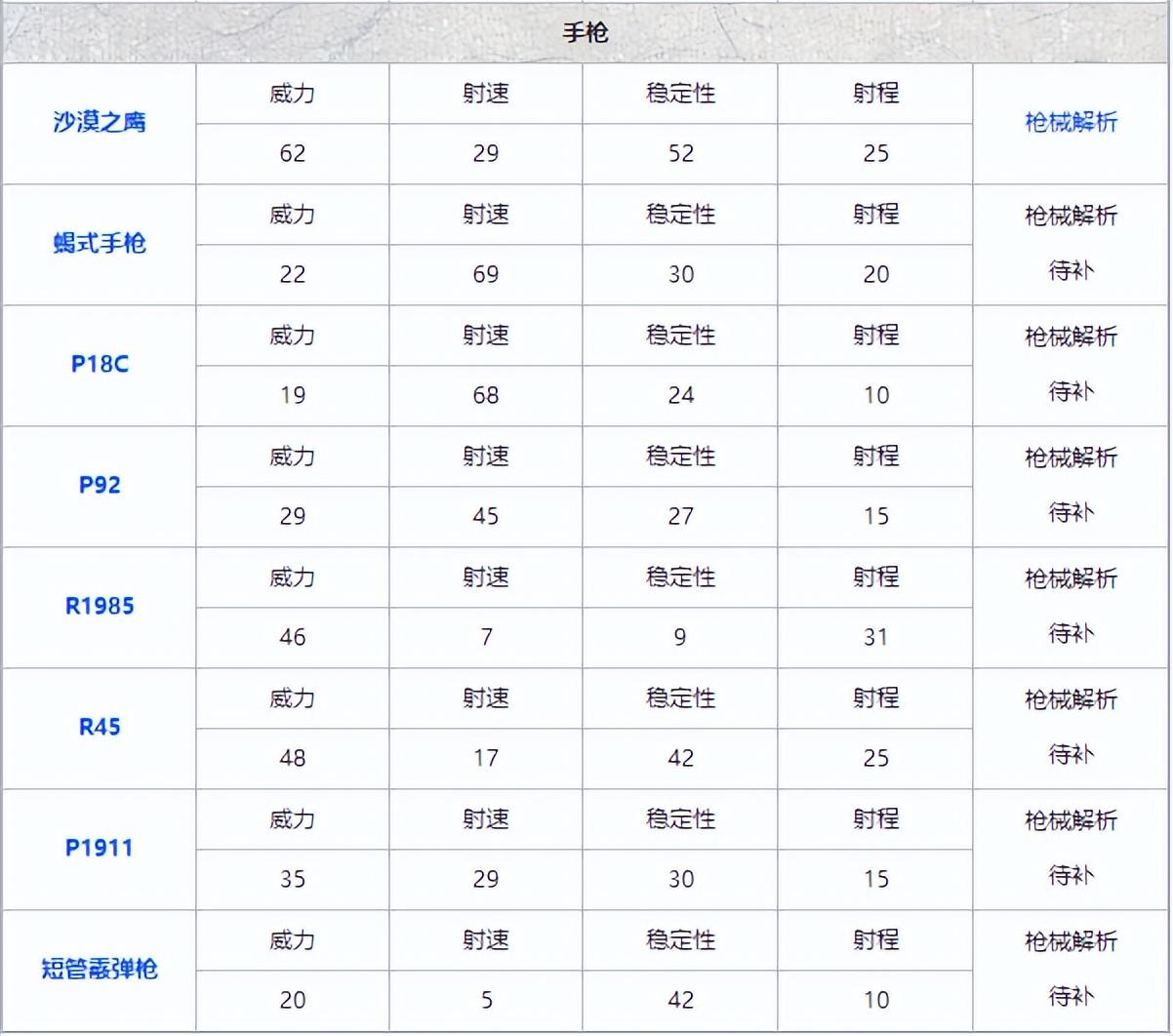 最新吃鸡枪械伤害图表（和平精英武器伤害一览）