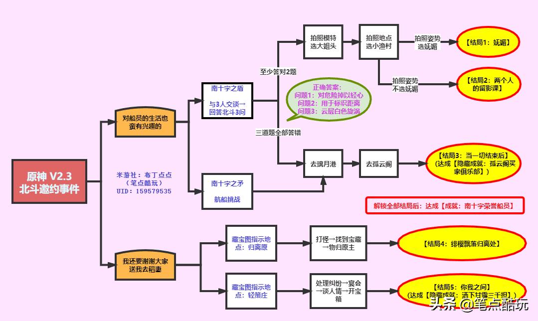 原神北斗邀约事件攻略（原神北斗邀约事件详细流程教程）