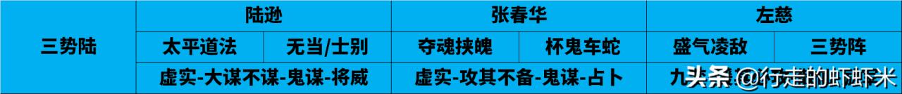 三国志战略版pk赛季开荒攻略（三国志战略版最佳开荒阵容推荐适用所有PK赛季）