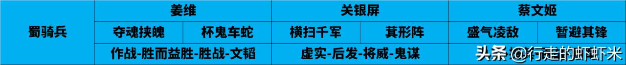 三国志战略版pk赛季开荒攻略（三国志战略版最佳开荒阵容推荐适用所有PK赛季）