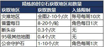 dnf增幅10最稳的技巧（DNF强化增幅打造小技巧）