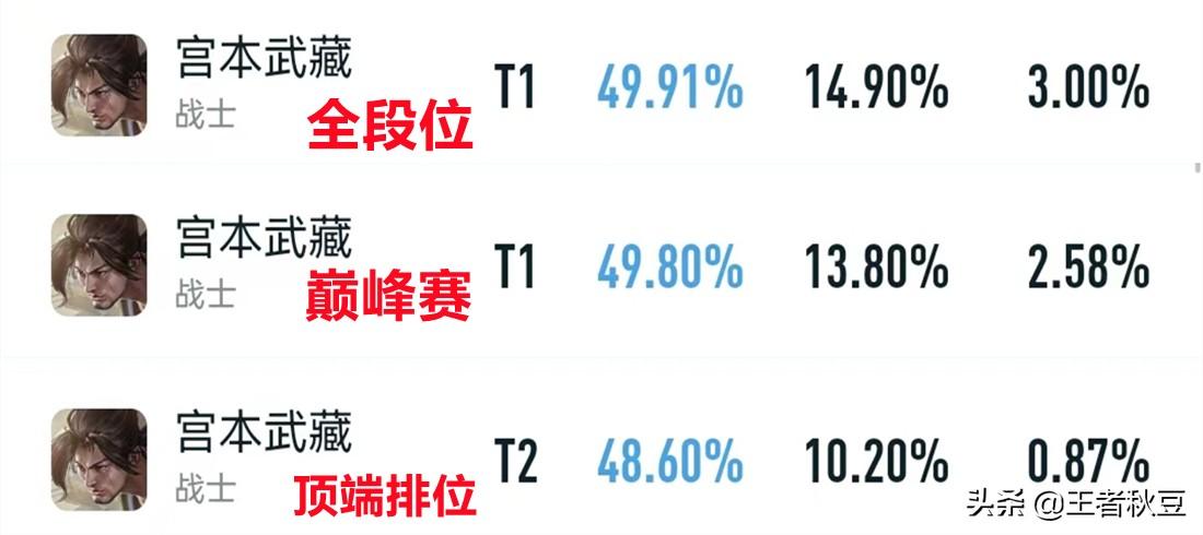 王者荣耀新宫本正确出装思路（王者荣耀新宫本出装最佳搭配）