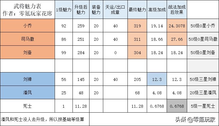 三国志战略版哪个寻访最好（三国志科学解读寻访五星的概率）