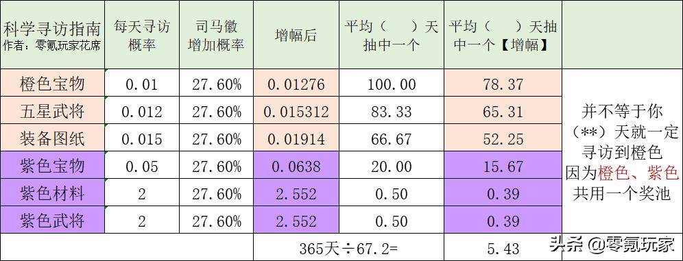 三国志战略版哪个寻访最好（三国志科学解读寻访五星的概率）