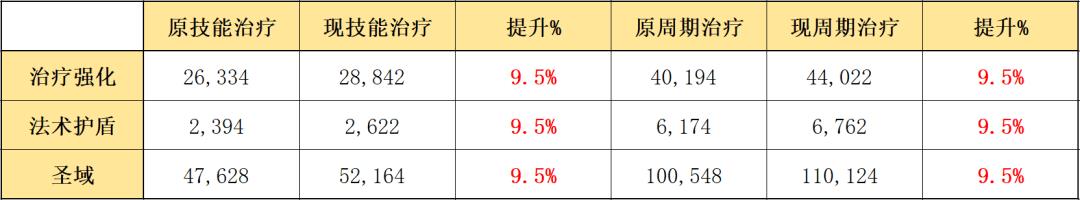 明日方舟夜莺模组怎么解锁（明日方舟夜莺模组值得解锁吗）