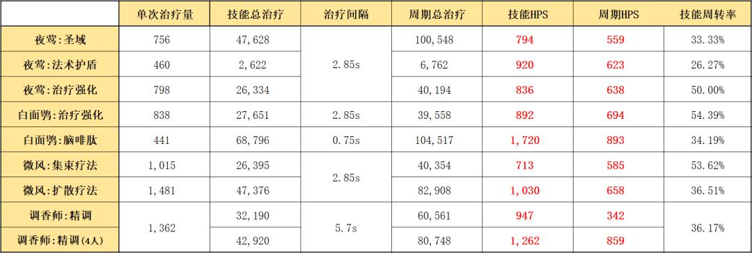 明日方舟夜莺模组怎么解锁（明日方舟夜莺模组值得解锁吗）