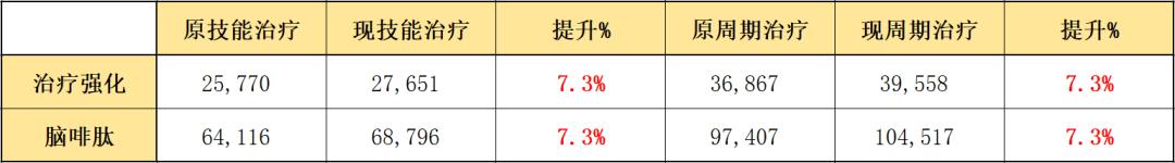 明日方舟夜莺模组怎么解锁（明日方舟夜莺模组值得解锁吗）