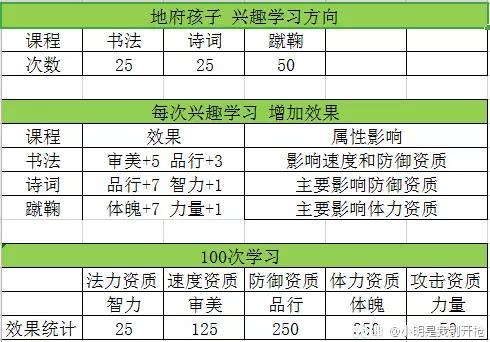 梦幻西游手游孩子怎么养（梦幻西游手游孩子养育和使用攻略）