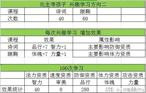 梦幻西游手游孩子怎么养（梦幻西游手游孩子养育和使用攻略）