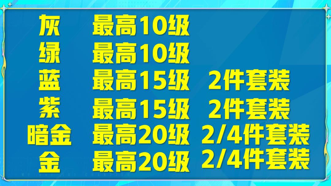 英雄联盟电竞经理装备怎么使用（电竞经理装备系统详解）