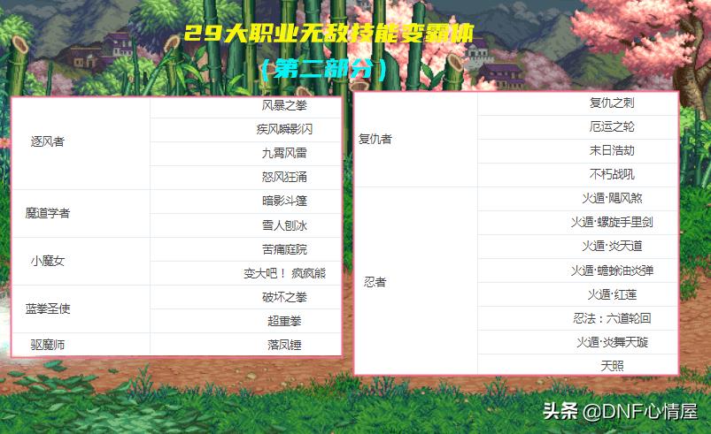 dnf各职业技能详解（dnf所有职业最强刷图技能排列）