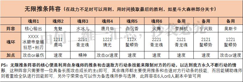 魂师对决平民最强阵容（魂师对决全战斗场景阵容搭配）