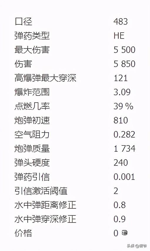 战舰世界汉诺威加点（战舰世界汉诺威数据信息分析）