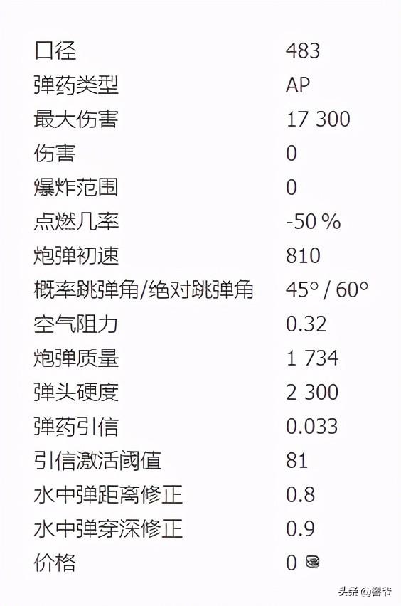 战舰世界汉诺威加点（战舰世界汉诺威数据信息分析）