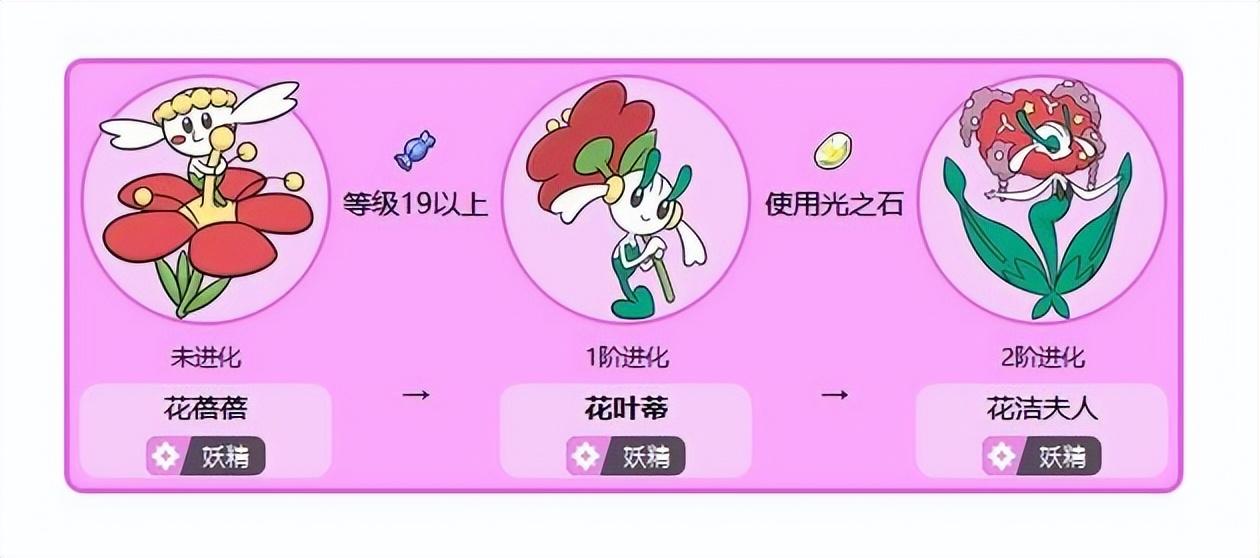 宝可梦花叶蒂怎么进化（宝可梦花叶蒂进化教学攻略）