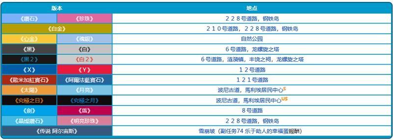 宝可梦花叶蒂怎么进化（宝可梦花叶蒂进化教学攻略）