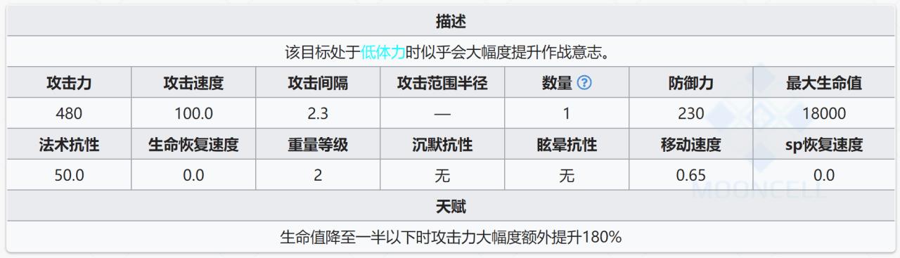 明日方舟拉普兰德该怎样使用（明日方舟拉普兰德大型角色攻略）