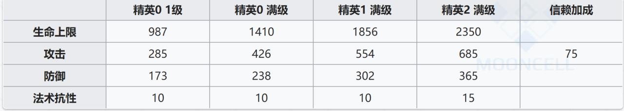 明日方舟拉普兰德该怎样使用（明日方舟拉普兰德大型角色攻略）