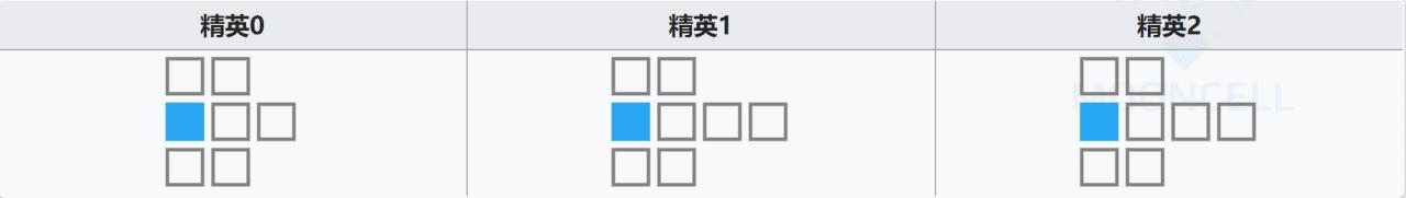 明日方舟拉普兰德该怎样使用（明日方舟拉普兰德大型角色攻略）