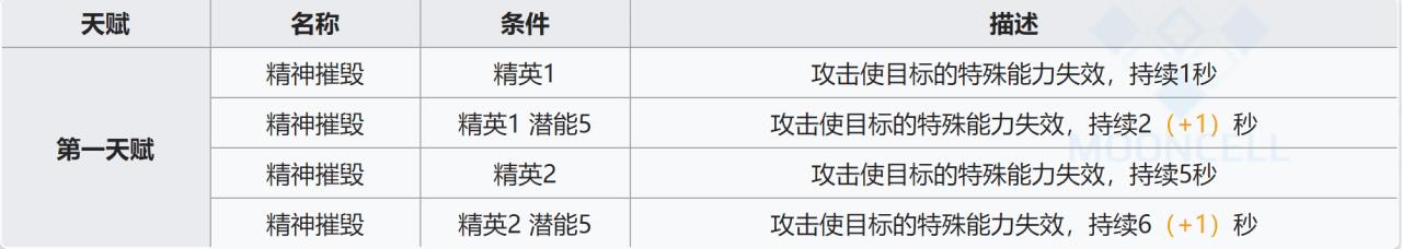 明日方舟拉普兰德该怎样使用（明日方舟拉普兰德大型角色攻略）