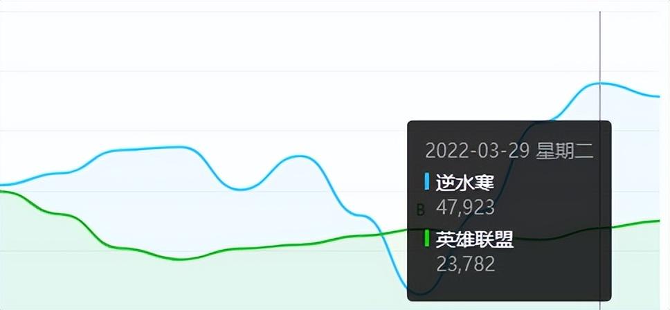 网游游戏排行榜2022前十名（2022端游热度排行榜）