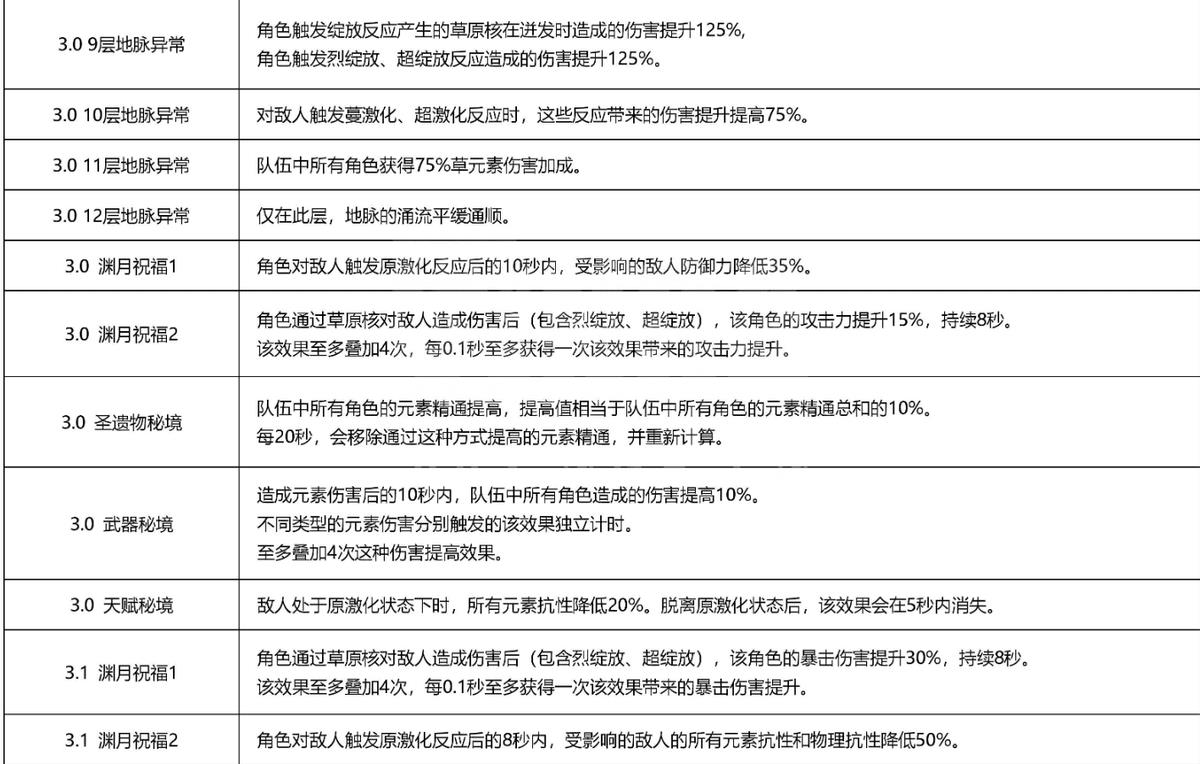 原神优菈下次复刻具体时间（原神最新版本温迪优菈复刻）