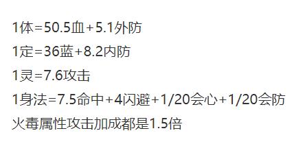 天龙八部远程哪个职业最厉害（天龙哪个职业输出最高）