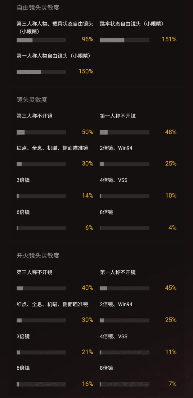 最新和平精英灵敏度设置教学（和平精英灵敏度职业选手数据分享）