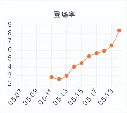 奥拉夫上单的神话装选择（奥拉夫上单三种神话体系选择）