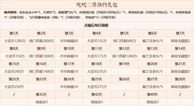 大话西游2新区冲级详细攻略（大话西游2升级最佳方法）