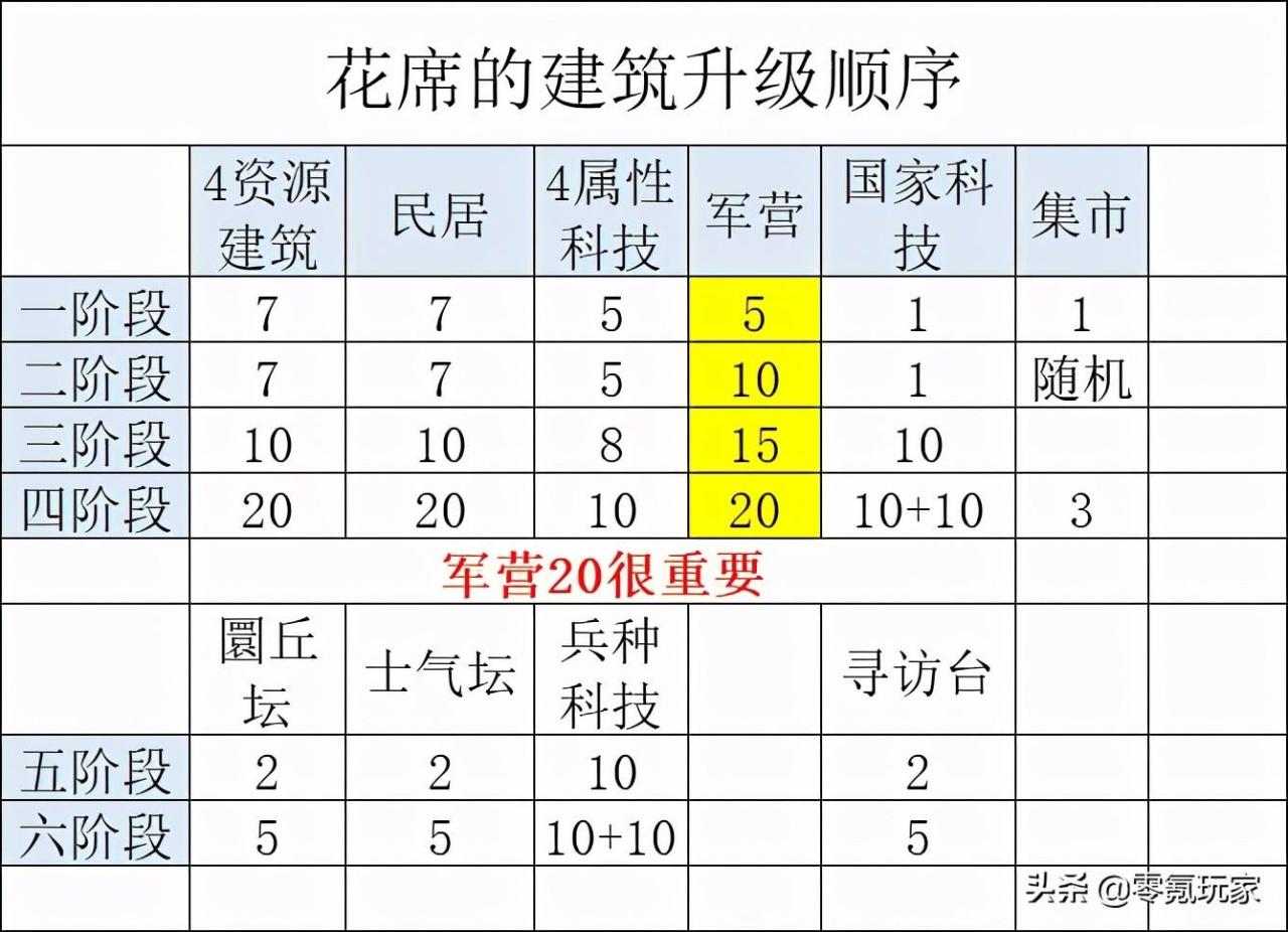 三国志战略版s1铜币攻略（三国志战略版铜币快速获取）