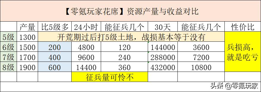 三国志战略版s1铜币攻略（三国志战略版铜币快速获取）