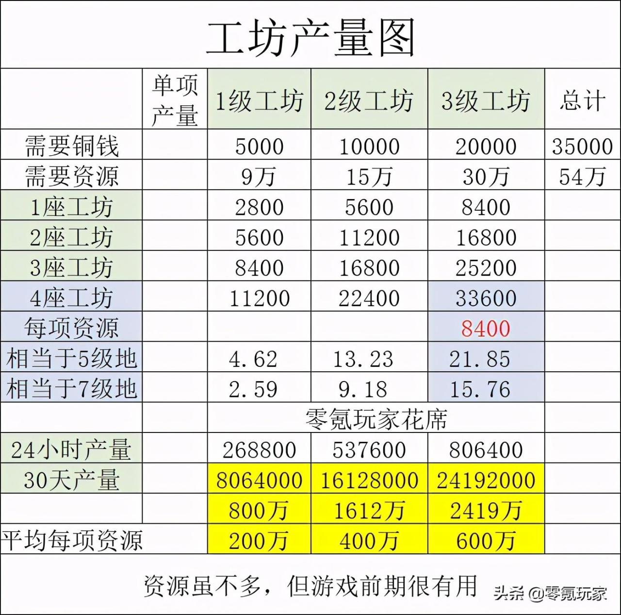 三国志战略版s1铜币攻略（三国志战略版铜币快速获取）