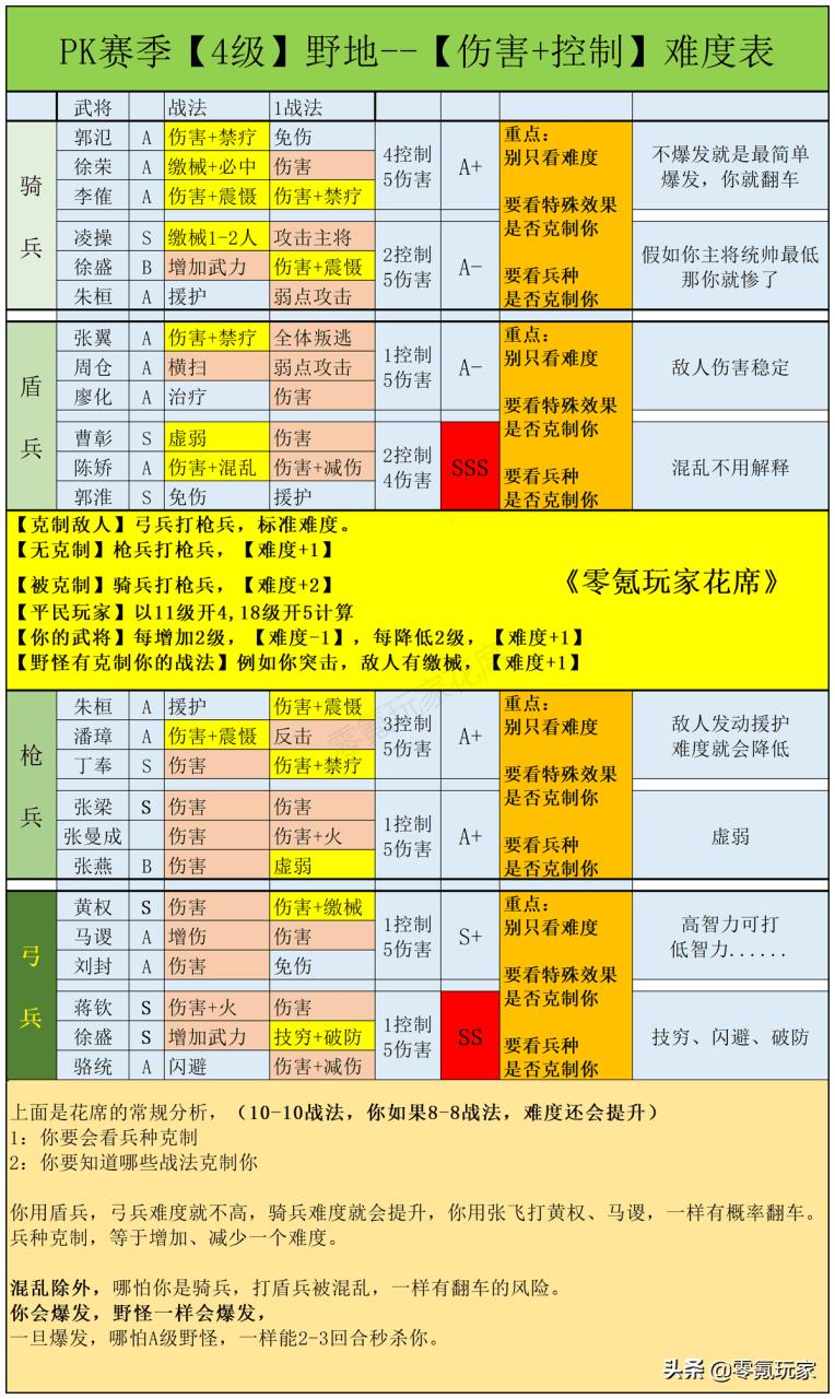 三国志战略版平民开荒攻略（三国志战略版平民开荒详细阵容）