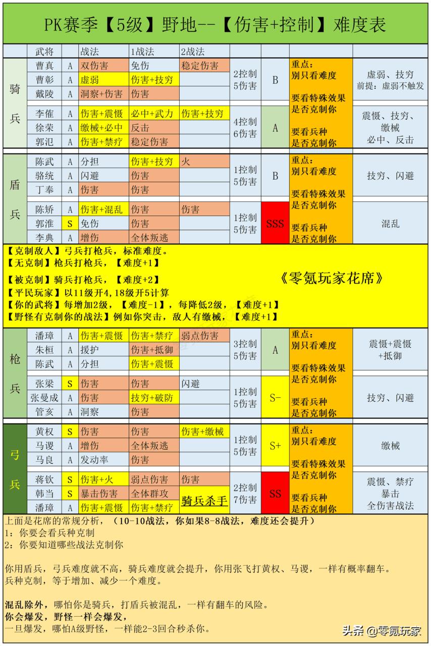 三国志战略版平民开荒攻略（三国志战略版平民开荒详细阵容）