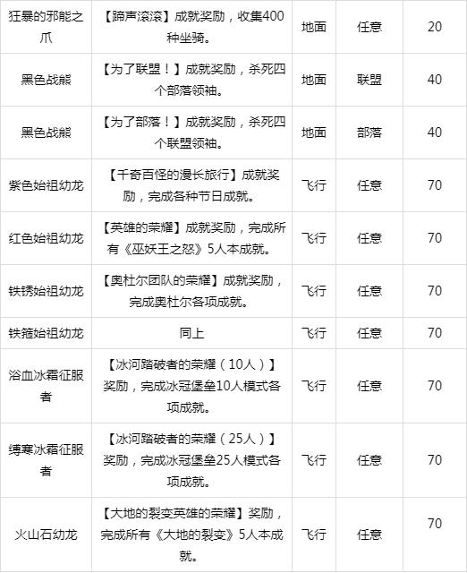 魔兽世界天街成就坐骑（魔兽世界成就奖励坐骑一览）