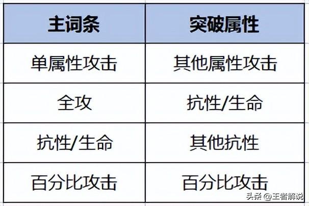 幻塔武器强度排行（幻塔装备突破泰坦装备解读）