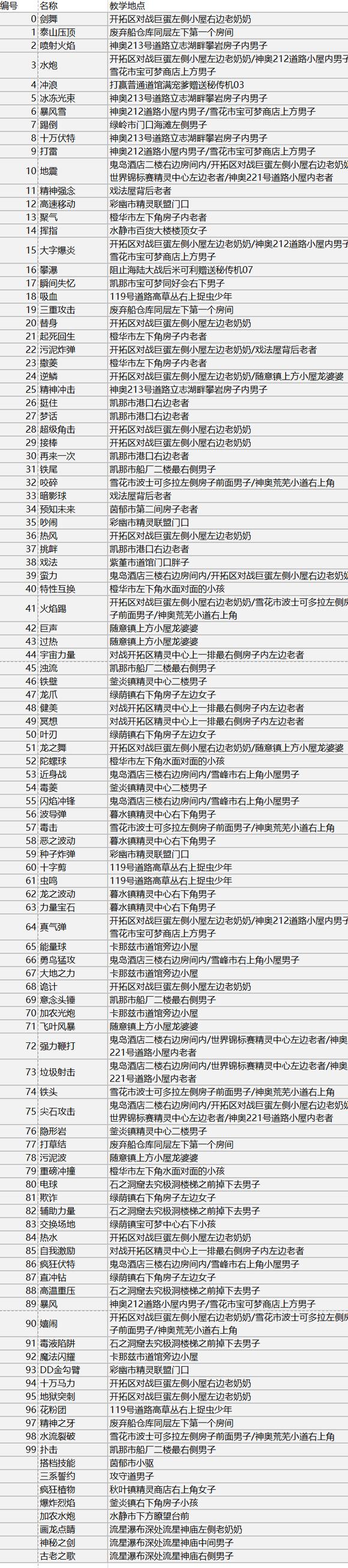 究极绿宝石53攻略（全部技能招式获取方法介绍）